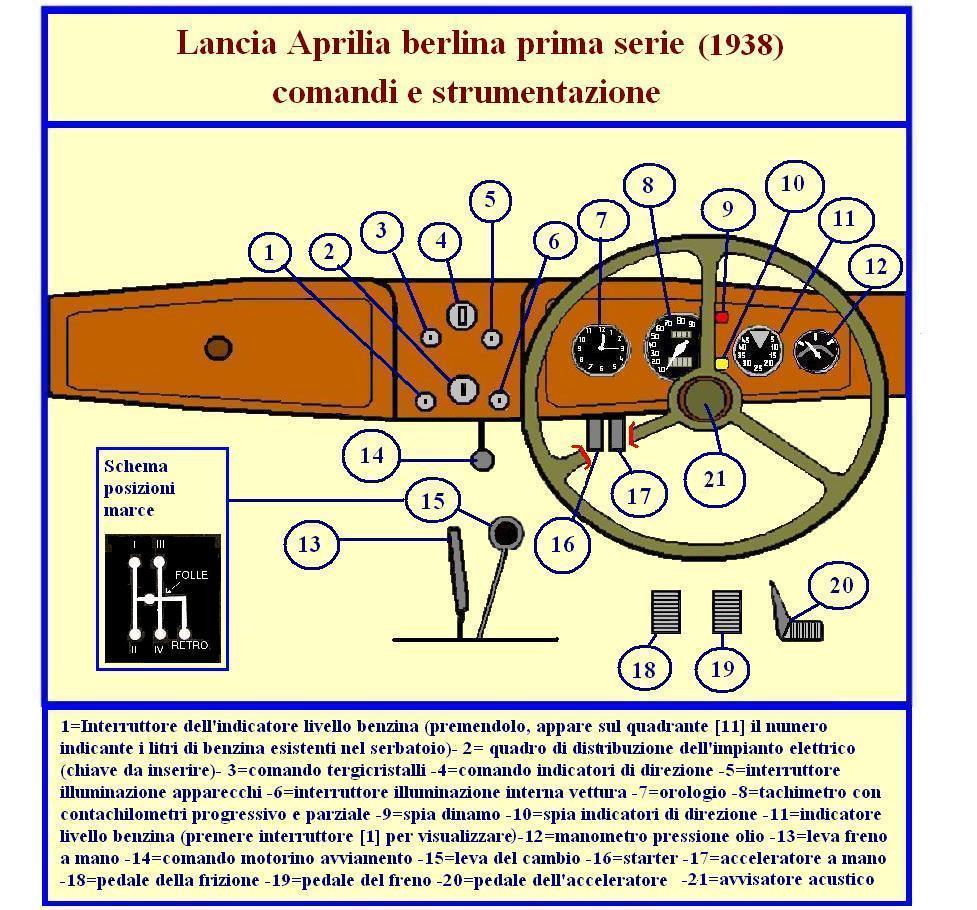 Aprilia_1938_comandi.jpg